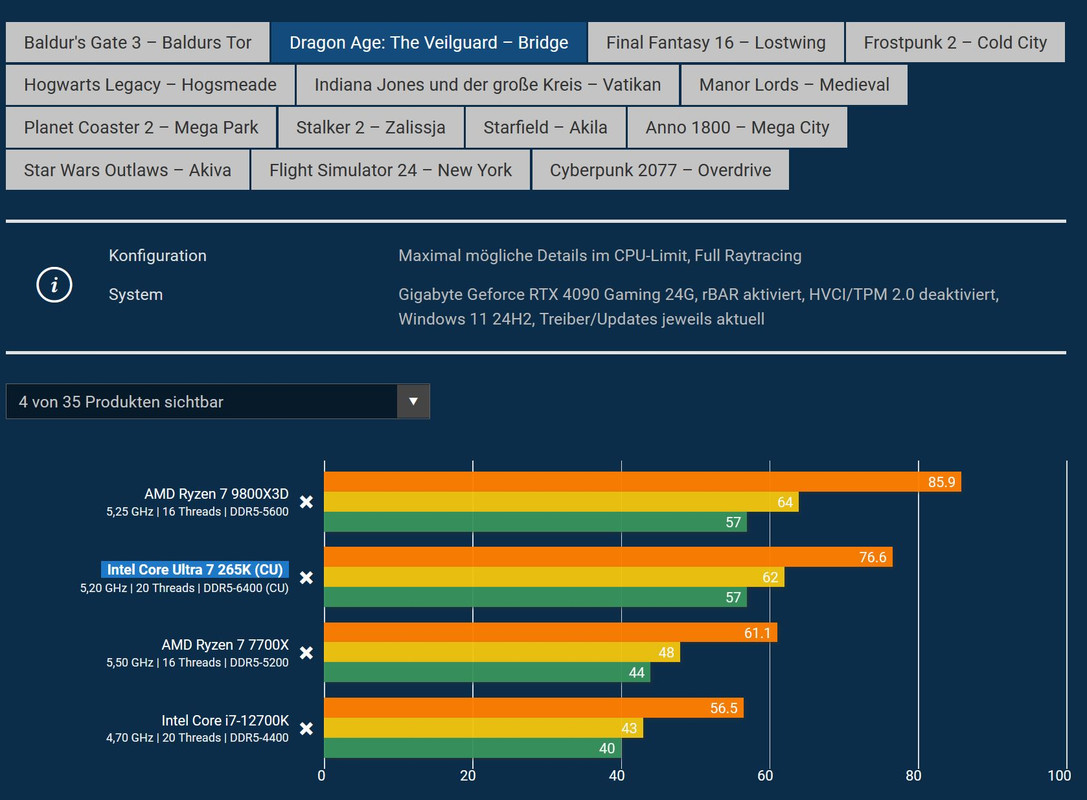 2025-05-07 14_29_05-Intel Core Ultra neu getestet_ Benchmarks — Mozilla Firefox