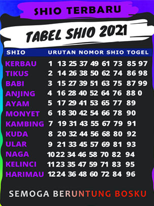 ANGKA MACAU - PREDIKSI TOTO MACAU