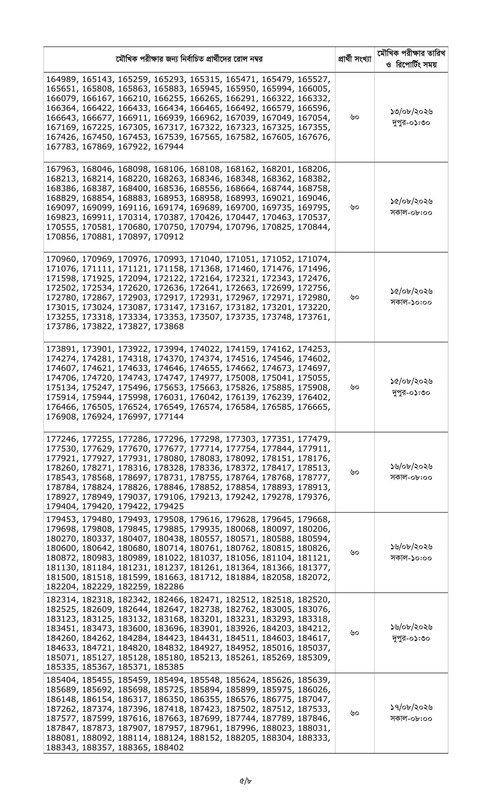 Combined-11-Bank-Senior-Officer-(General)-Written-Exam-Result-2026-PDF-5