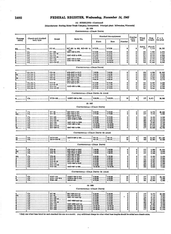 Sterling_Federal Register Nov 1 '45_2