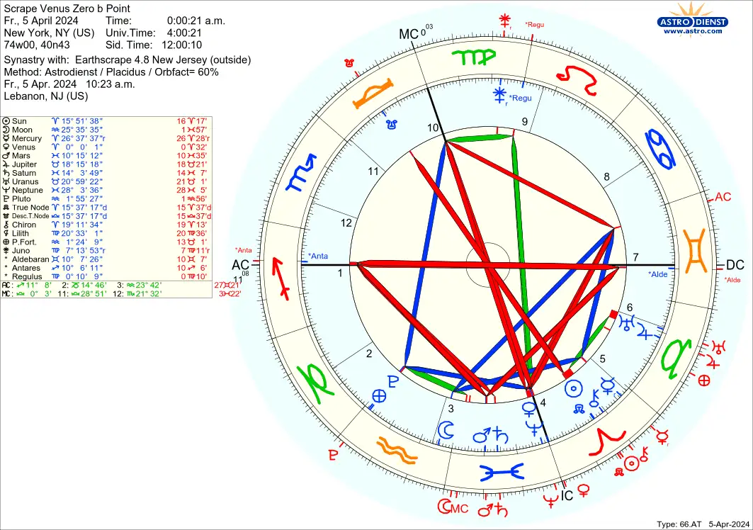 astro_66at_scrape_venus_zero_b_point_earthscrape_48_new_jersey.60448.3221923