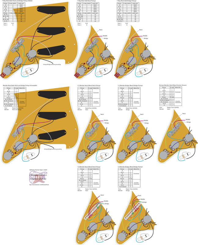 7-Way Mod vs Blender Mod