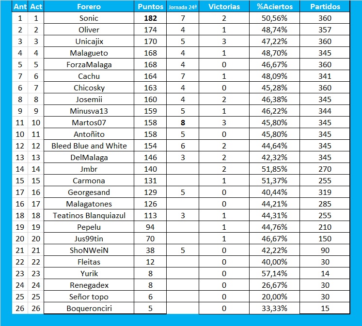 Resultados y clasificación del Juego de la Quiniela de Zonamalaguista - Página 21 Sin-t-tulo