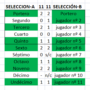 Seleccionadores - Se juega la COPA (III Edición) Ejemplo-3