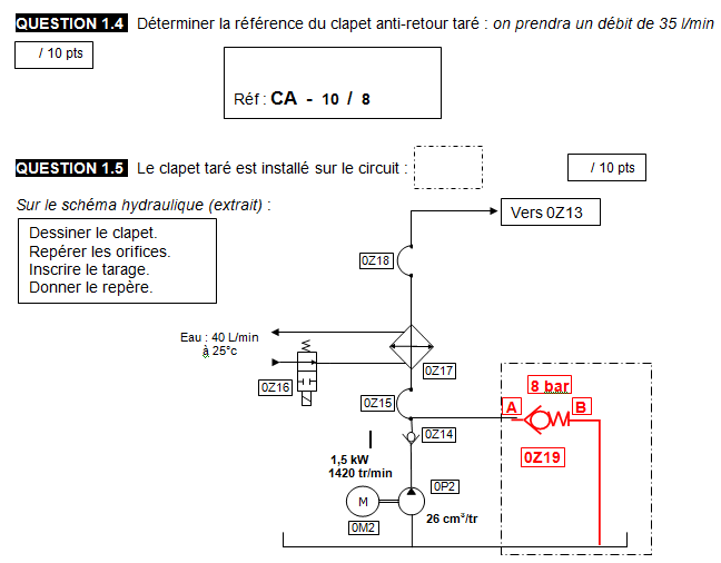 Analyse et compréhension d’un système