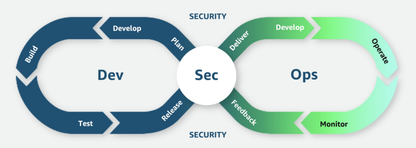 Dev-Sec-Ops