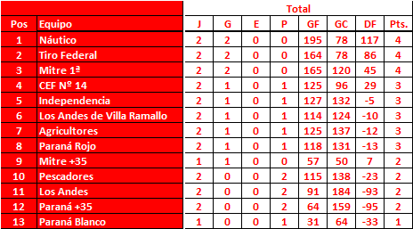 Torneo-Local-de-B-squet