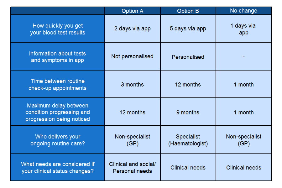 DCE img block3 q3 3112
