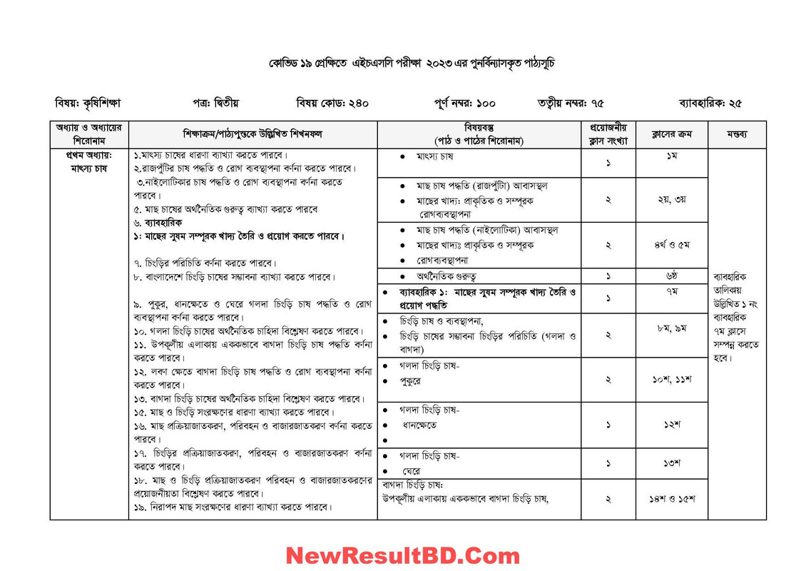 Agriculture Part 2 Syllabus 2026, 2027