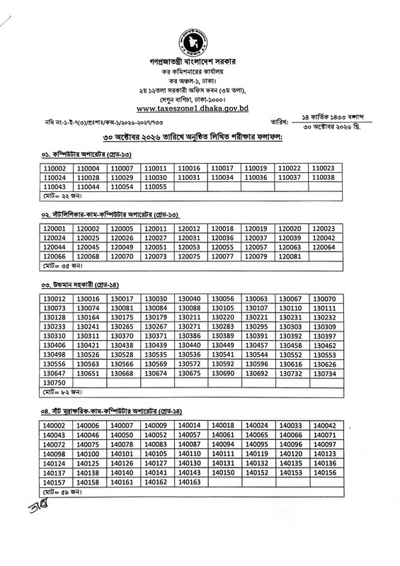 TAX1-Dhaka-Exam-Result-2026-PDF-1