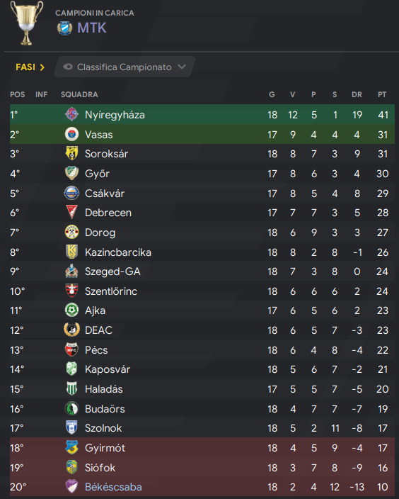 [Immagine: classifica.png]