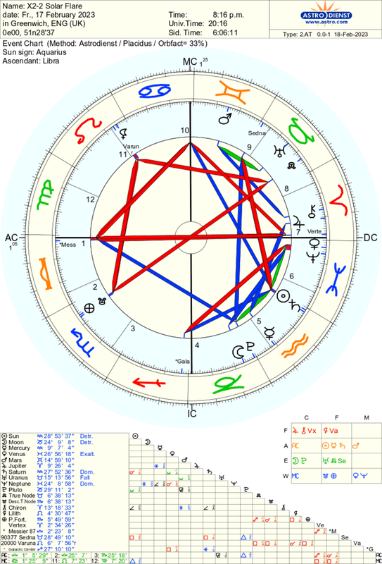 astro_2at_x22_solar_flare.8518.136038