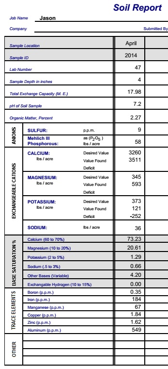 Jason Soil Test 20140505-2