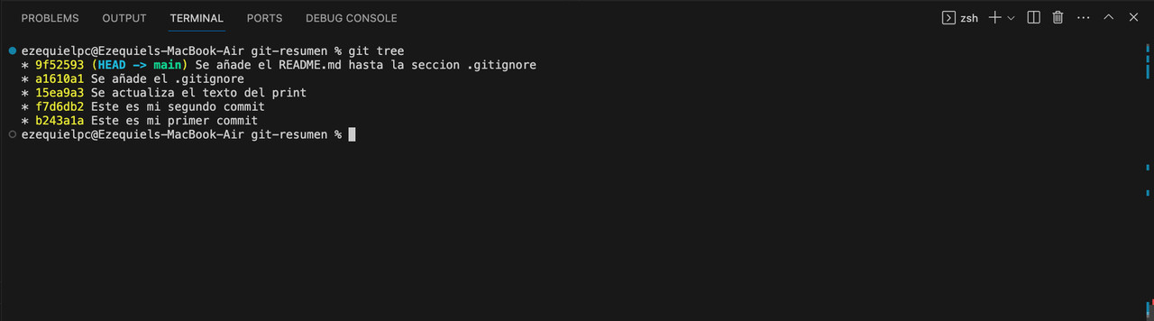 Ejecucion git tree luego de que HEAD vuelva a apuntar a main Git reflog