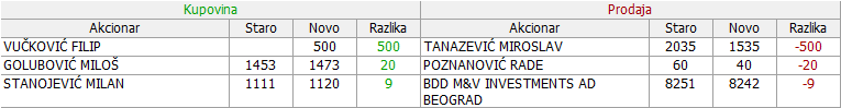 Metalac a.d. Gornji Milanovac - MTLC 2. DEO - Page 12 07-Promene-16-03-22-03-2024