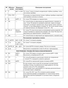 Zlachevskaya-G-32