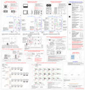 Tavola di progetto impianto DVMS