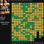 NCIS-Los-Angeles