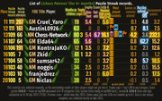Puzzle-Streak-Patrons-Attempts-11-20-v02-21-07-2023