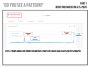 News_1_day_ahead_06042020_Part1_1_BLM_graph_google