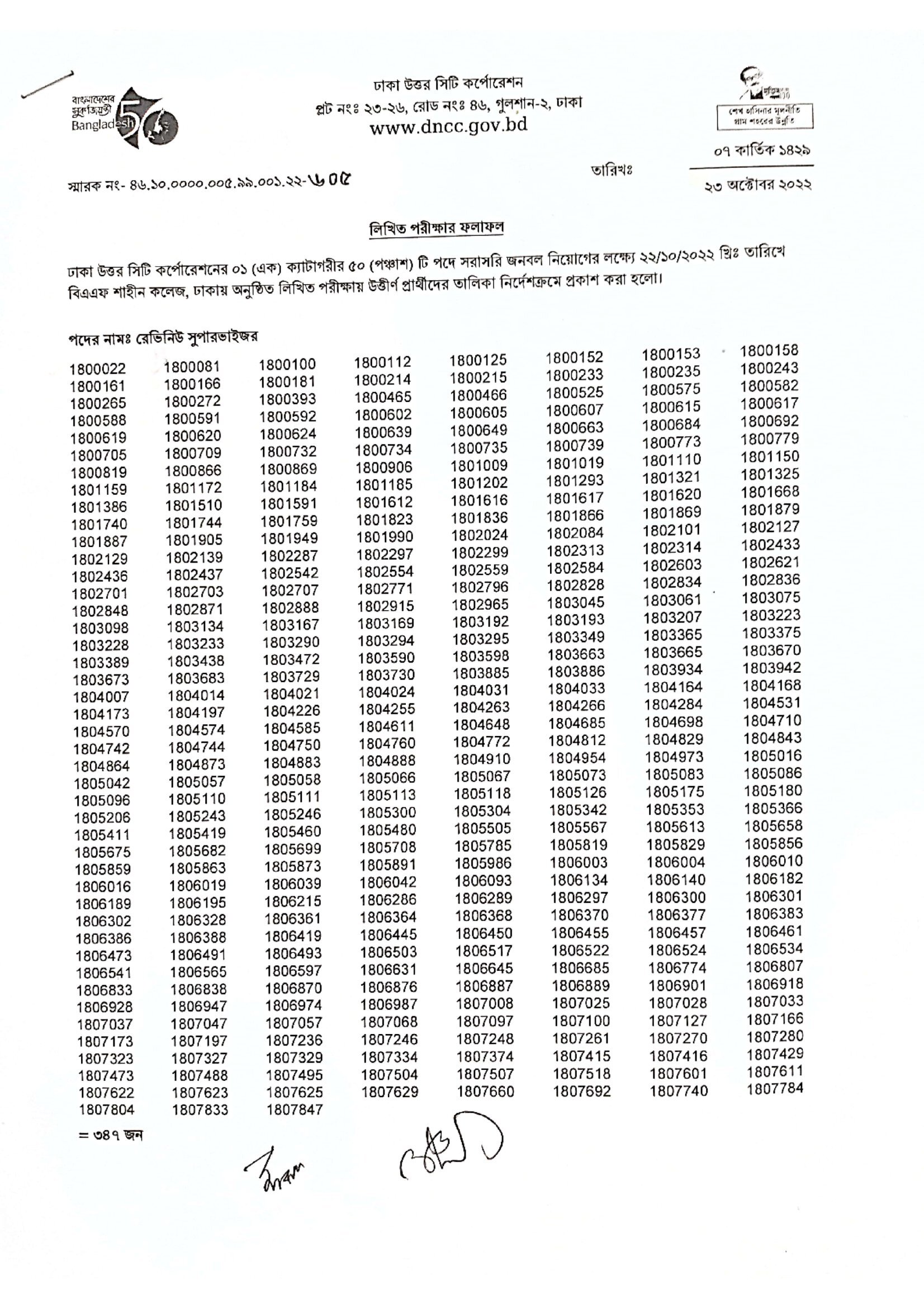 DNCC Exam Result 2022