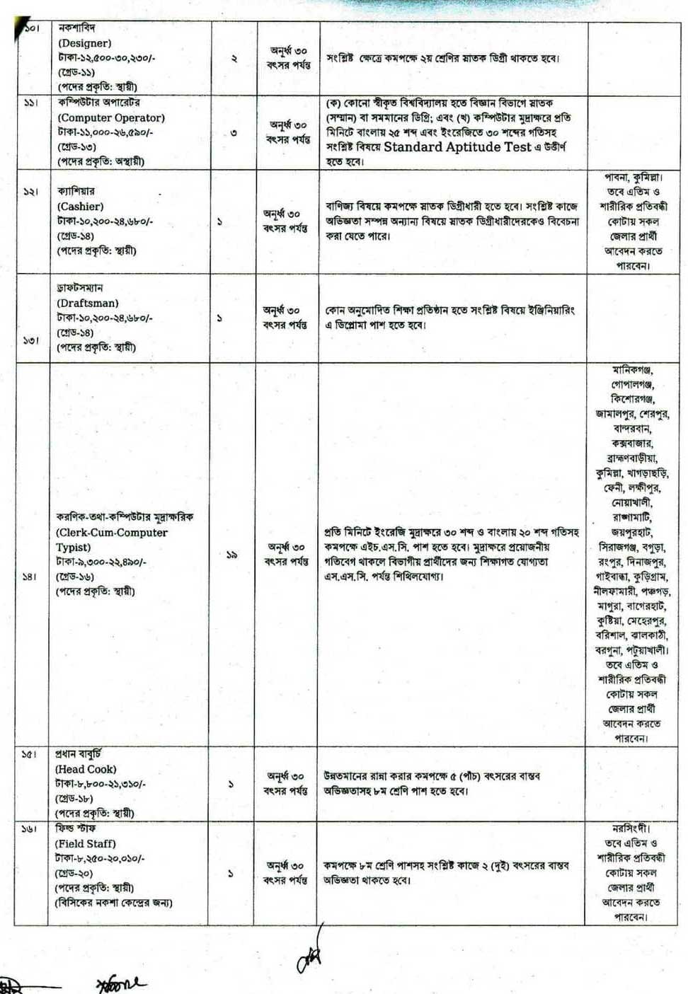 ক্ষুদ্র ও কুটির শিল্প করপোরেশন নিয়োগ ২০২২ 