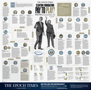 clinton-foundation-infographic-epoch-times copy