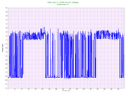 Intel Core i7 11700 Core 1 Voltage