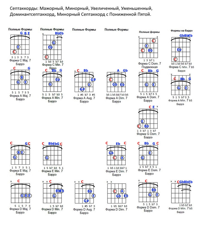 3. септаккорды шаблон