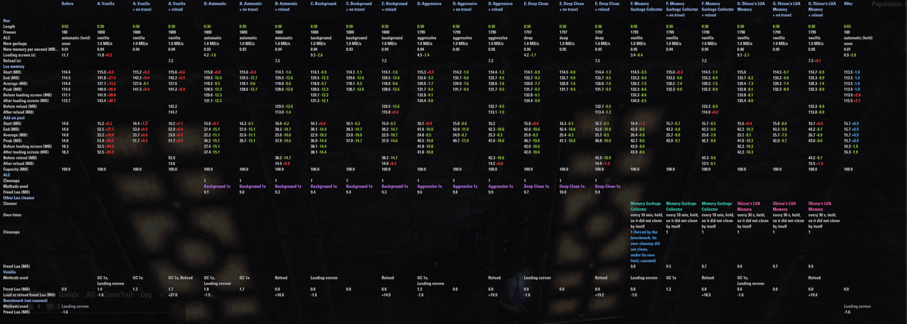 pc 60fps 30s others all fill scan 3 1