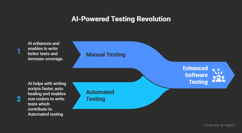 The Ultimate 2025 Guide: AI Tools That Supercharge Both Manual and Automated Software Testing (Don’t Miss These Hidden Gems!)