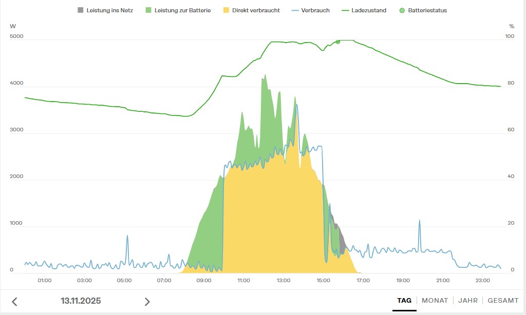 Screenshot 2025 12 18 141002