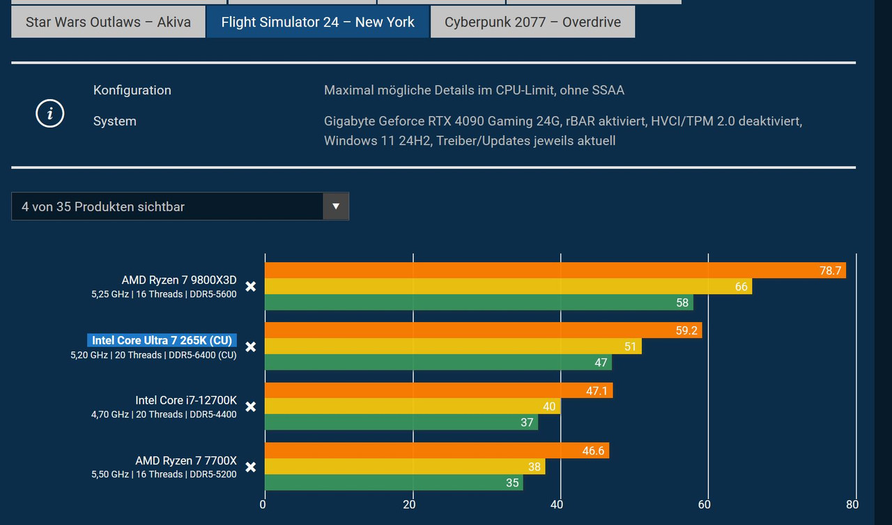 2025-05-07 14_29_41-Intel Core Ultra neu getestet_ Benchmarks — Mozilla Firefox