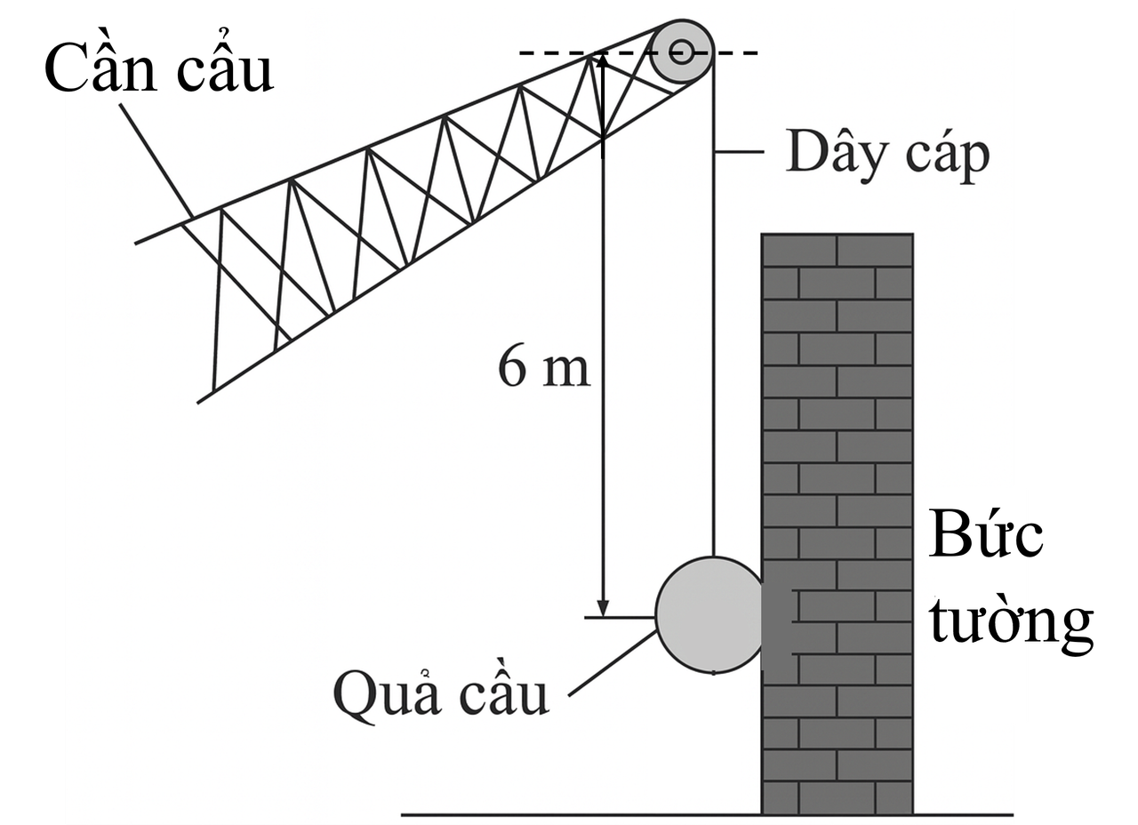Hình 2.1. Phá tường bằng cần cẩu với quả cầu nặng - Đề thi học sinh giỏi Vật lí 12 tỉnh Quảng Trị 2025 - 2026