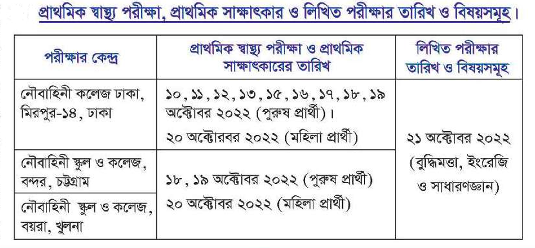 Admission Center and Dates for navy job circular 2022