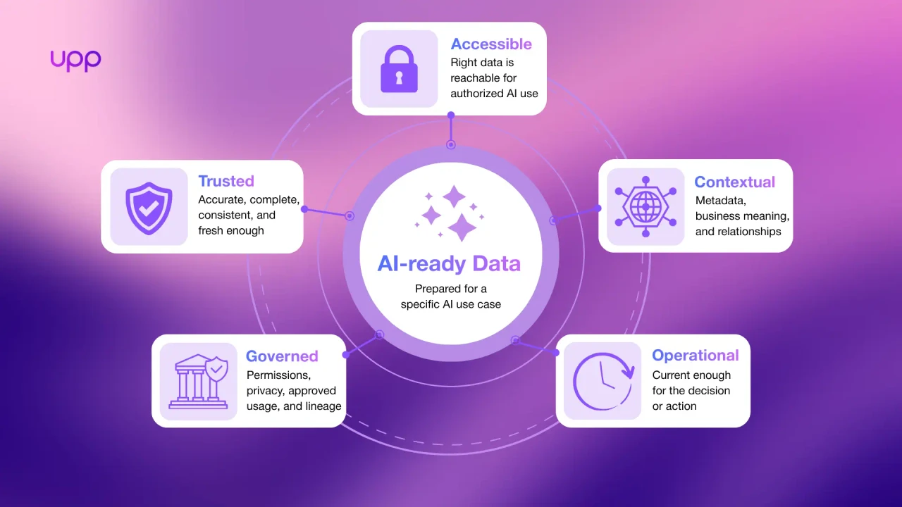 Key capabilities for enterprise AI-ready data