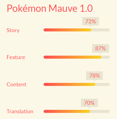Released - Pokémon: Mauve (UPDATE:0.9.8.3) [EN/FR], Page 5
