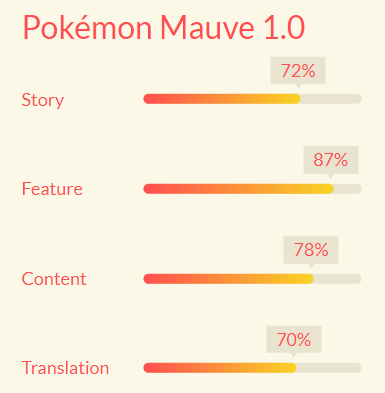 [PokeCommunity.com] Pokémon: Mauve (Vers 1.0) [EN/FR]