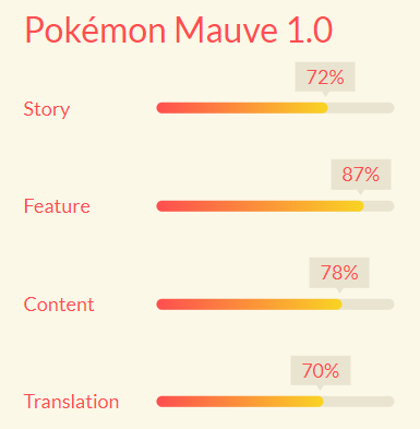 Pokémon: Mauve (UPDATE: 0.9.9b) [EN/FR]