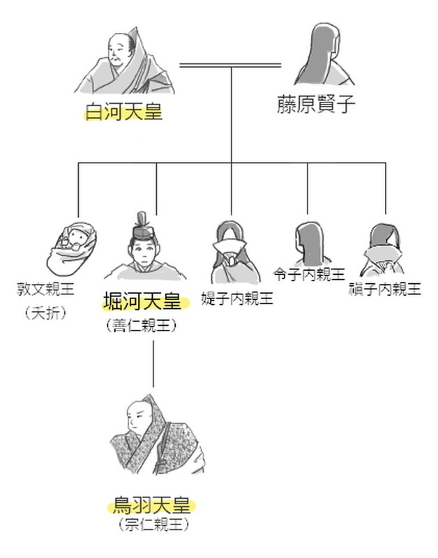 1086-1123. (72-74) shirakawa horikawa toba tenno