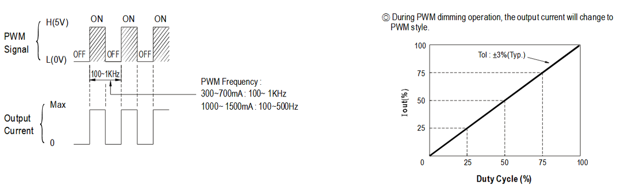 ldd.png