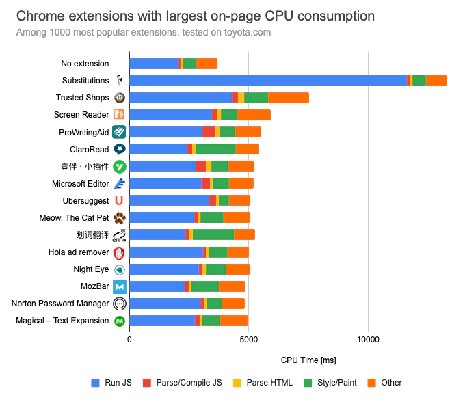 top-1000-toyota-cpu