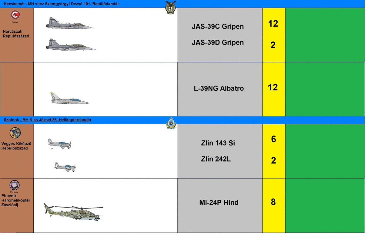 FUERZA AÉREA DE HUNGRÍA - Página 3 Unidades-de-Combate-de-la-Fuerza-Aerea-Hungara
