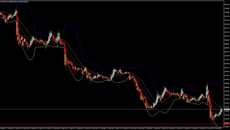 FXOpen Daily Analytics forex and crypto trading - Page 13 ETHUSD-22922