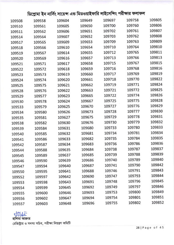 Nursing-Licensing-Exam-Result-2026-PDF-29