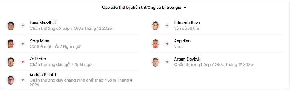 luc luong Cagliari vs AS Roma