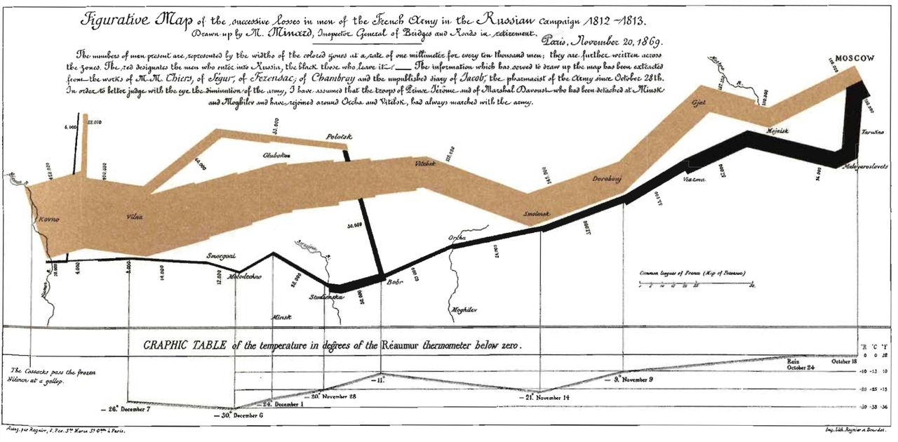 Napoleon's Russian Campaign (1812)