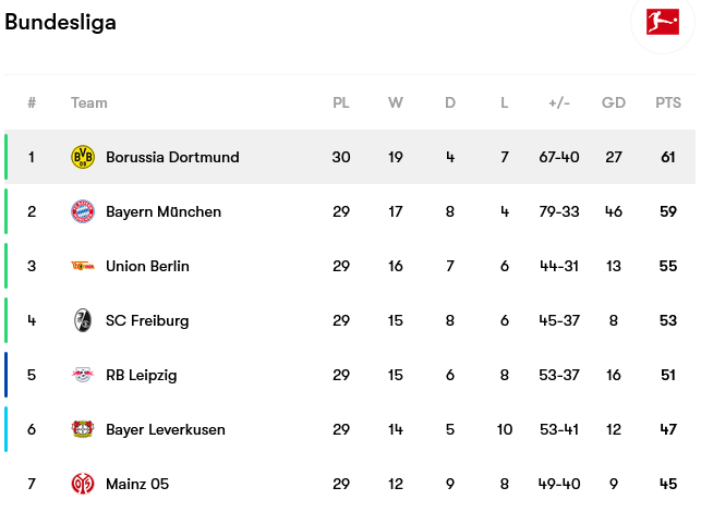 Screenshot-2023-04-29-at-10-49-22-Borussia-Dortmund-fixtures-team-info-and-top-players