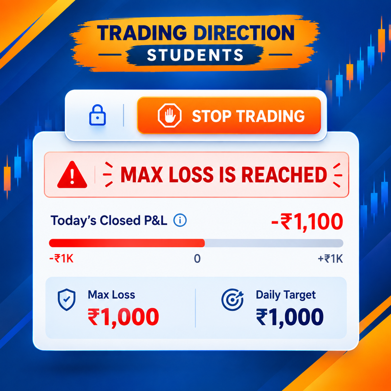 Trading Direction max daily loss guardrail showing today's closed P&L, max loss limit, and daily target with a stop trading lock