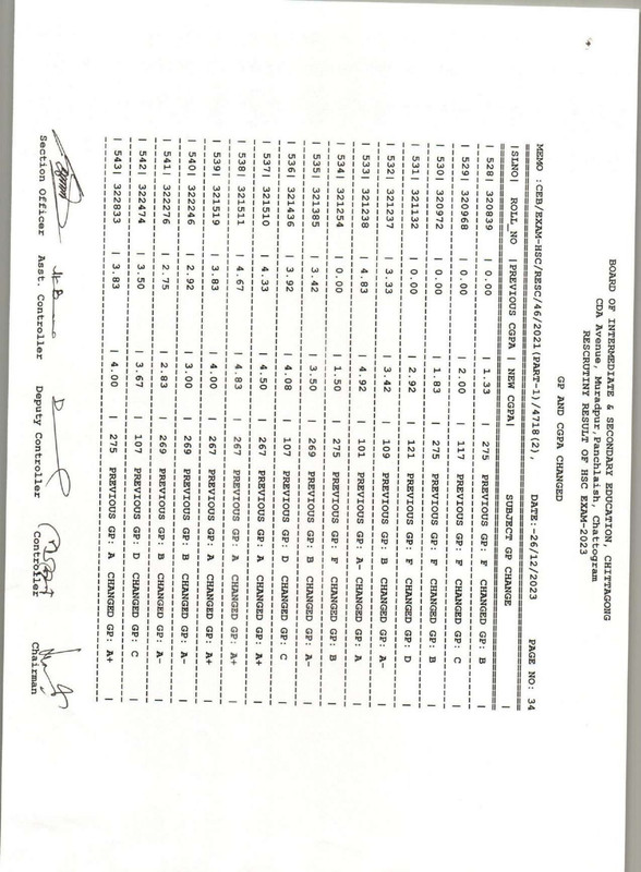 Chittagong-Board-HSC-Rescutiny-Result-2023-PDF-35